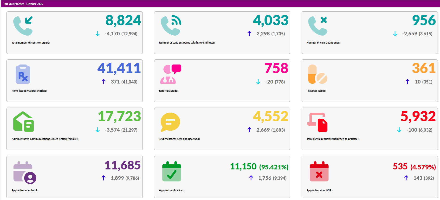 October 2025 October 2025